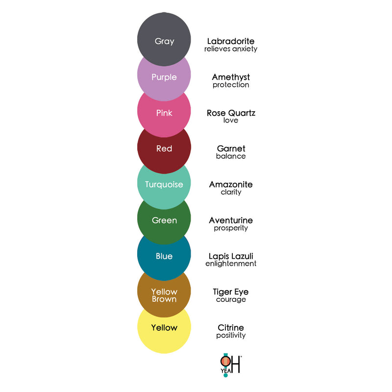 Gemstone Meanings for Stone Bracelets - O Yeah Gifts!